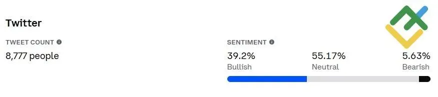 莱特币预测图 2025年涨125% ETF批准概率81%