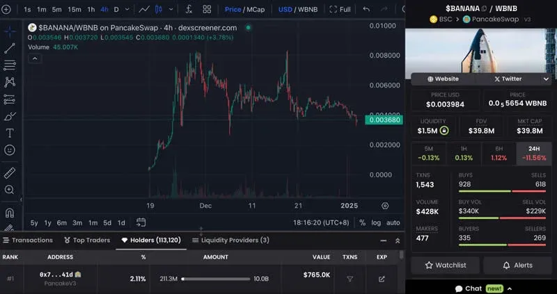 BANANAS31代币标志及其价格走势图