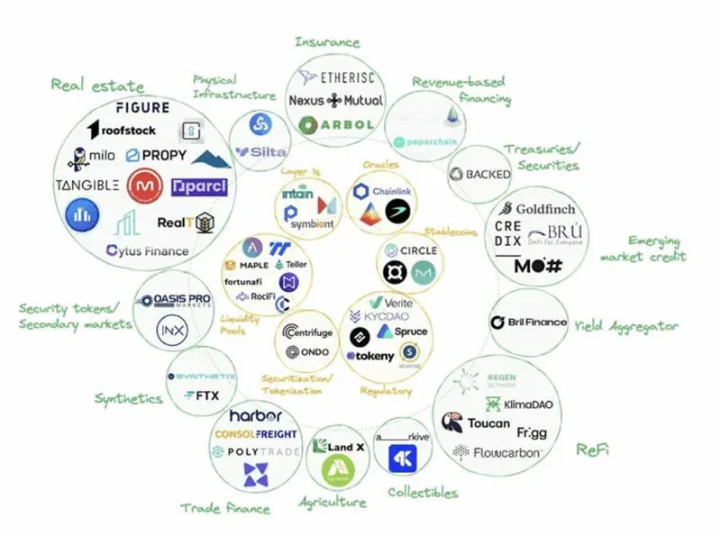 BlackRock 标志旁的链上资产示意图