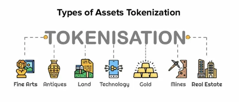 黑岩集团标志与1亿美元代币化基金宣传图