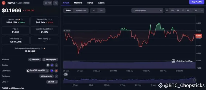 2025 年 RWA 赛道重点代币及合约地址列表