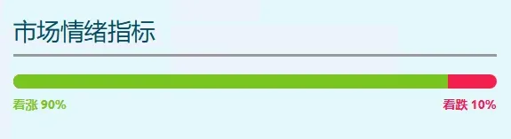 gráfico de indicadores de sentimento de mercado Freysa AI