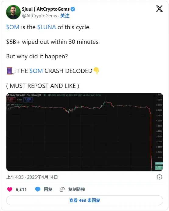 OKX交易所显示390万OM代币余额