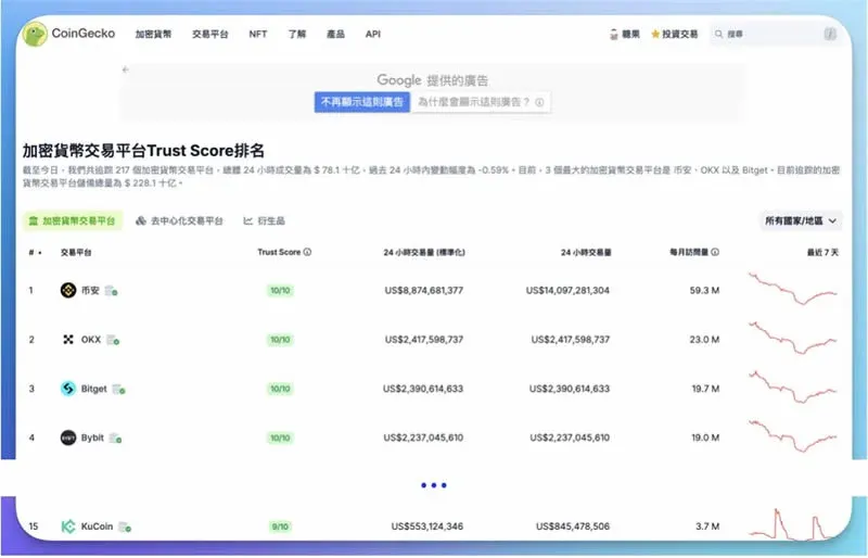 KuCoin 標誌及品牌識別