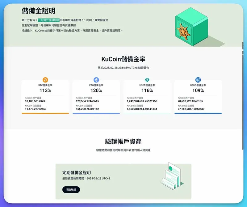 第三方審計的 1:1 資產儲備金示意圖
