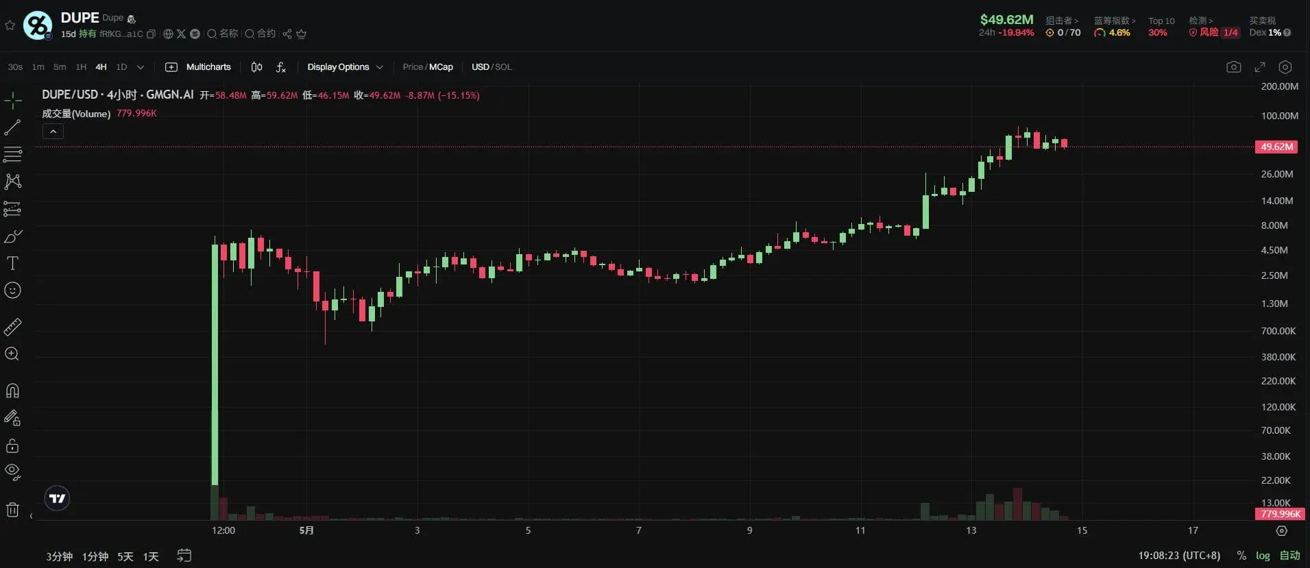 Gráfico de variação de preço de DUPE nas últimas 24 horas