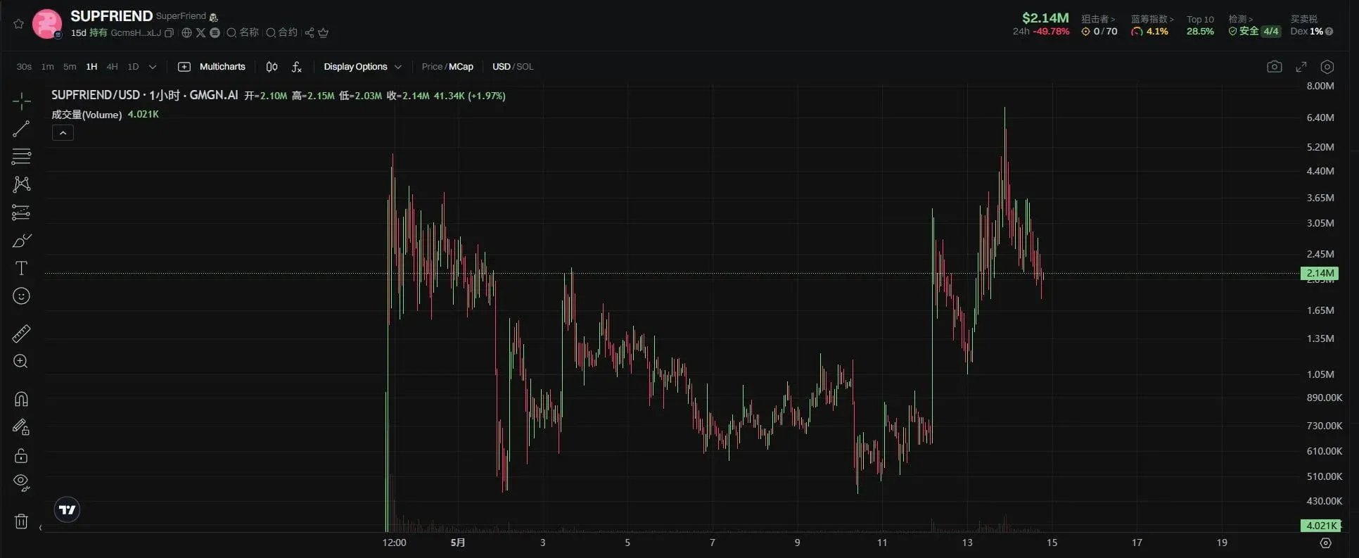 Captura de tela da plataforma SuperFriend mostrando editor de código e ícones de blockchain