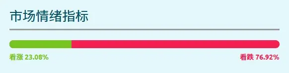 AR.IO币价格K线图及情绪指标
