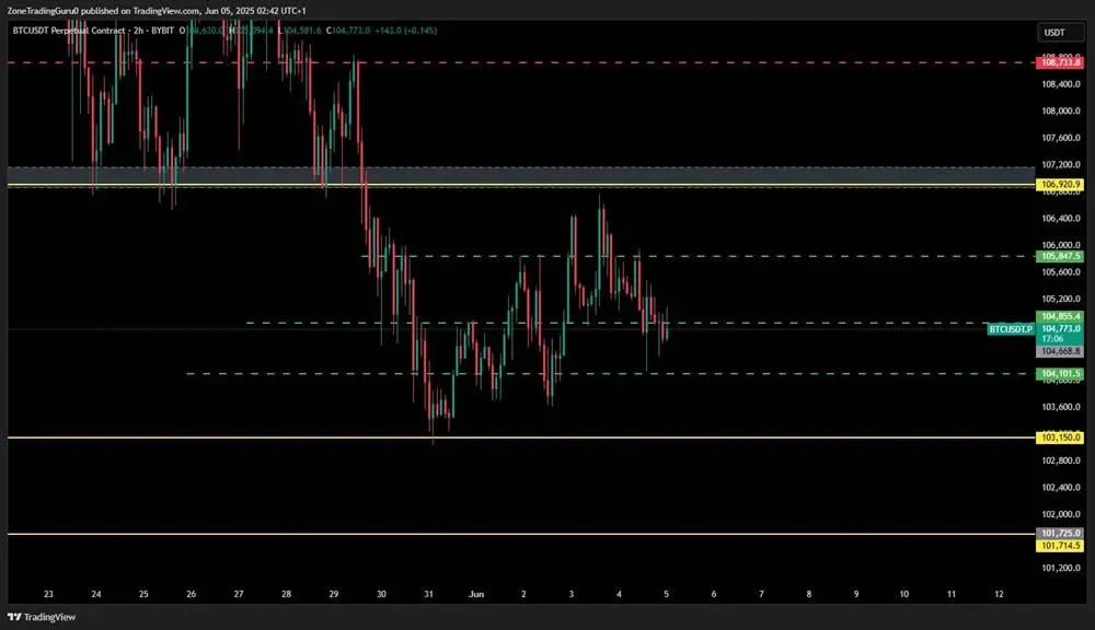 XLM 价格走势预测折线图，标注关键支撑阻力位