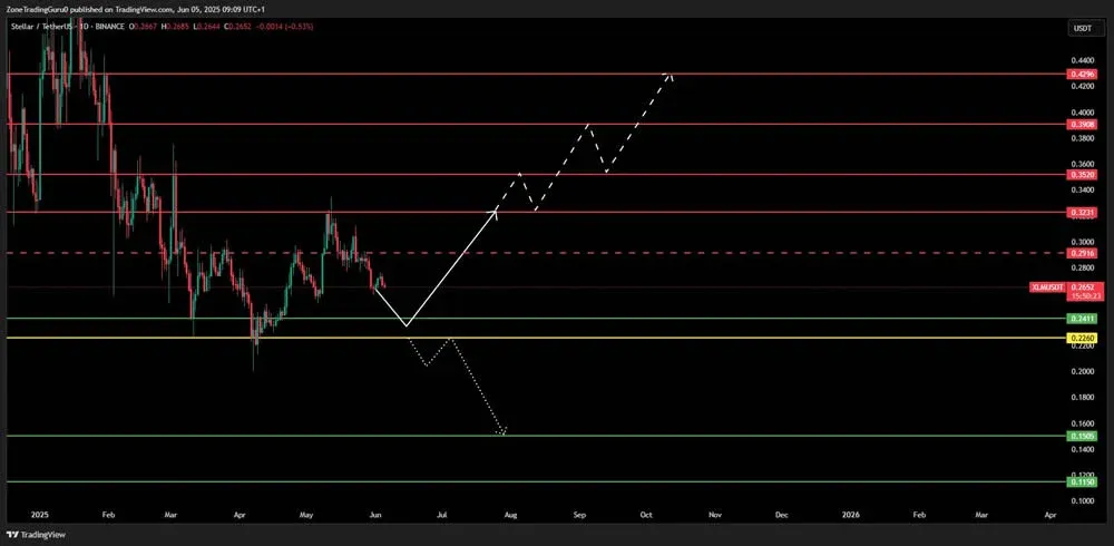 FIL价格走势图 标示关键支撑阻力位