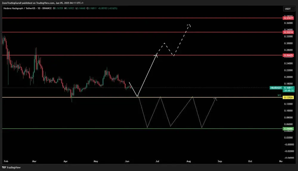 价格走势图显示收盘价跌破0.13926美元