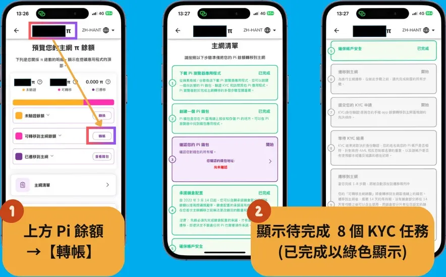 User interface showing eight KYC tasks; completed items highlighted in green