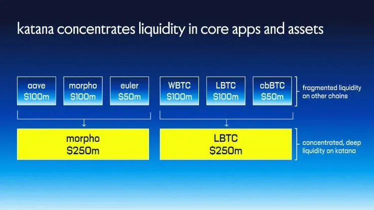 ¿Qué es Katana Network (KAT)? Explicación completa del proyecto y economía del token