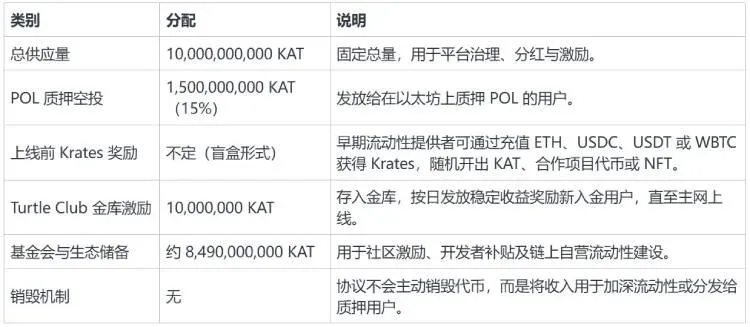 ¿Qué es Katana Network (KAT)? Explicación completa del proyecto y economía del token