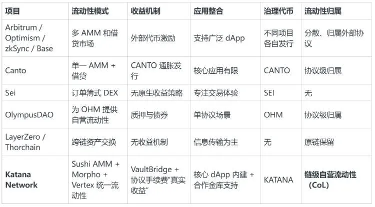¿Qué es Katana Network (KAT)? Explicación completa del proyecto y economía del token