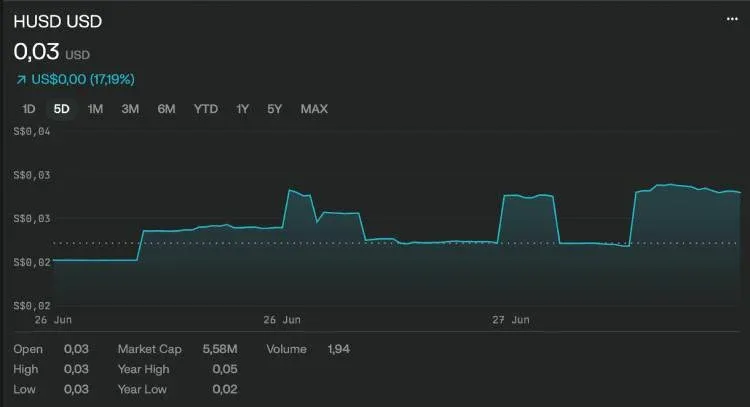 H代幣價格K線圖，顯示0.045-0.1575區間與支撐0.072
