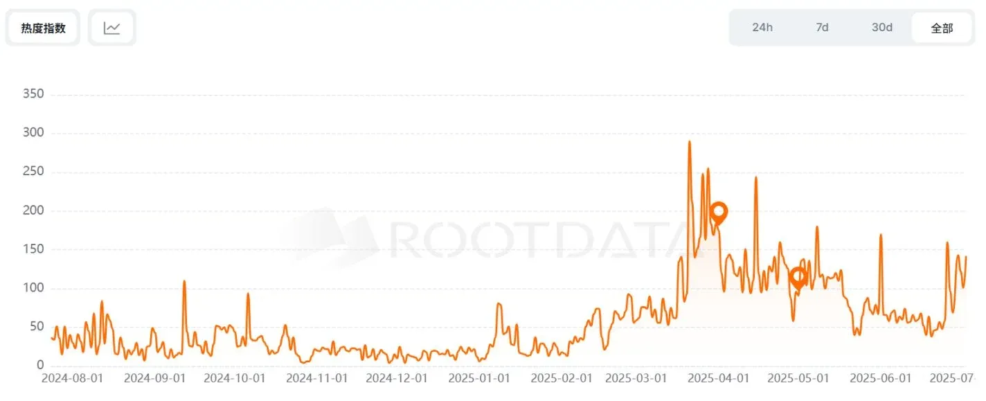 Backpack 平台交易量積分排名圖表