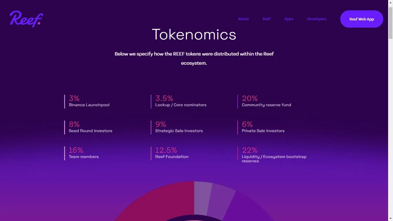 Gráfico ilustrando a oferta e distribuição do token REEF
