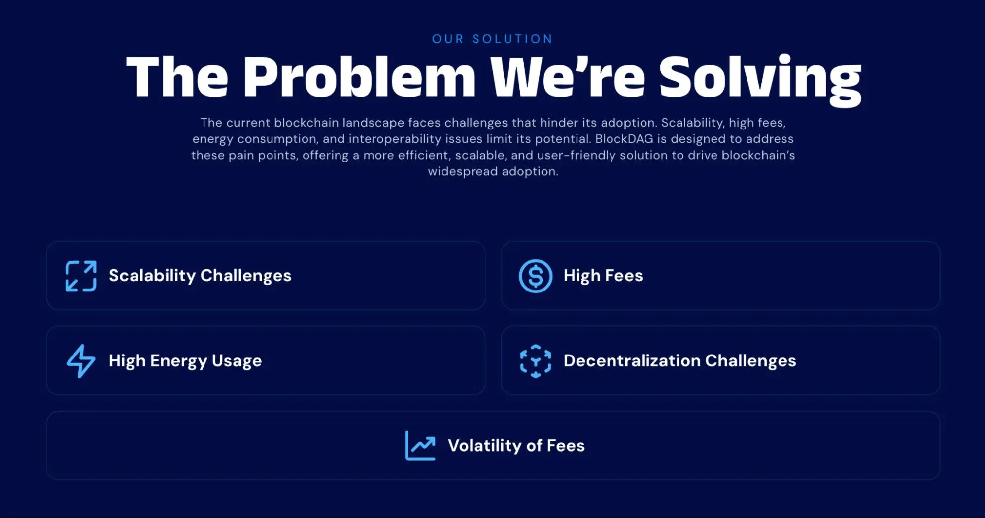 Operação do BlockDag