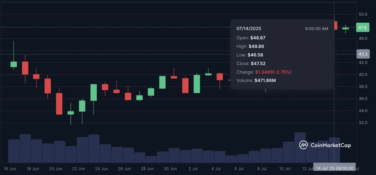 币安提供的 HYPE 代币 2025 年价格预测折线图