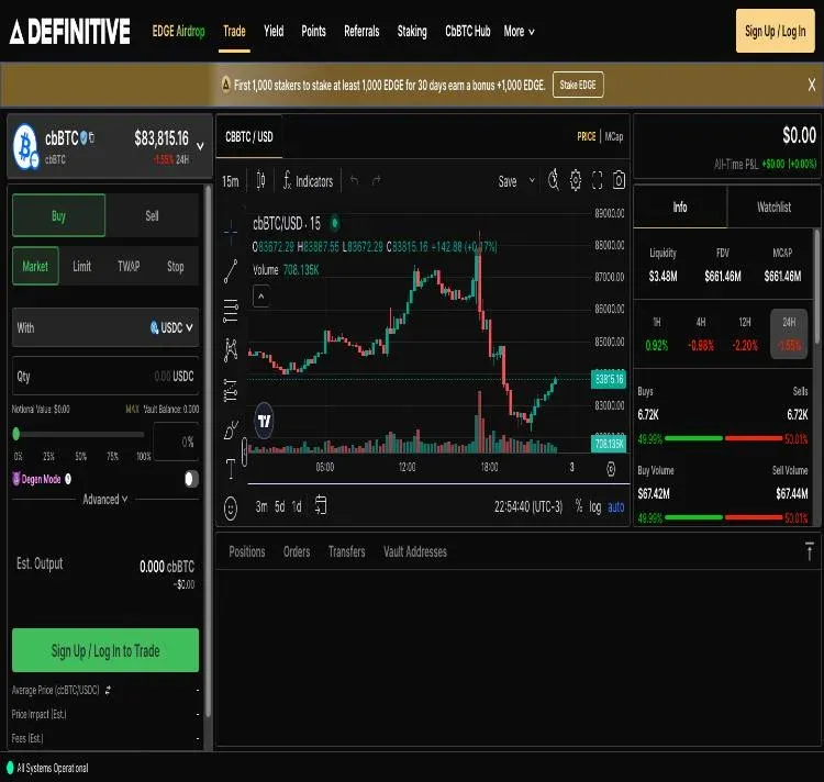Definitive 交易平台，市價單、限價單、TWAP