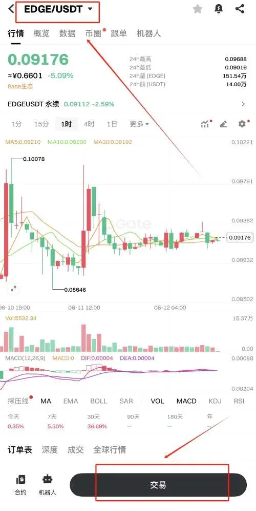 EDEG/USDT 交易頁顯示行情和買賣按鈕