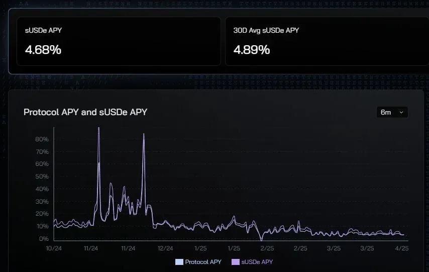 USDE 存入 Ethena 协议后转为 sUSDE 的流程示意
