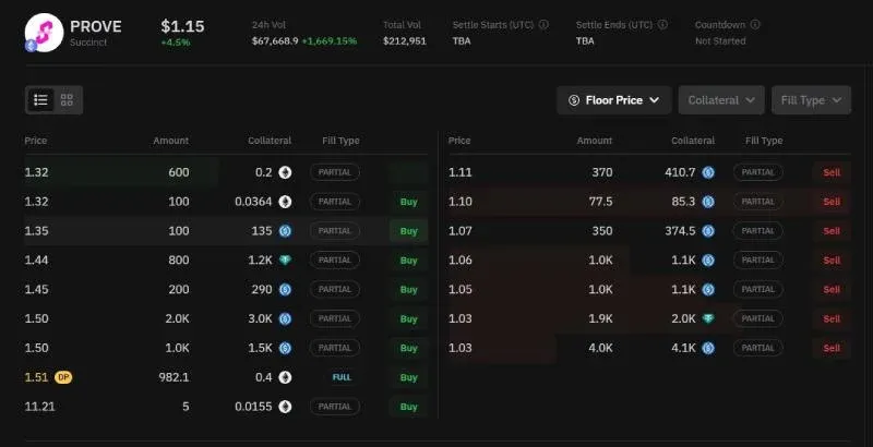 Gate.io 上 PROVE 价格折线图 24 小时区间