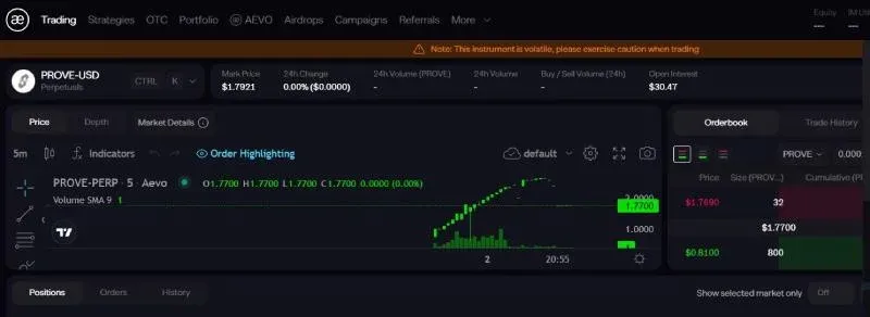 PROVE代币价格走势 1.15至1.51美元 区间上升