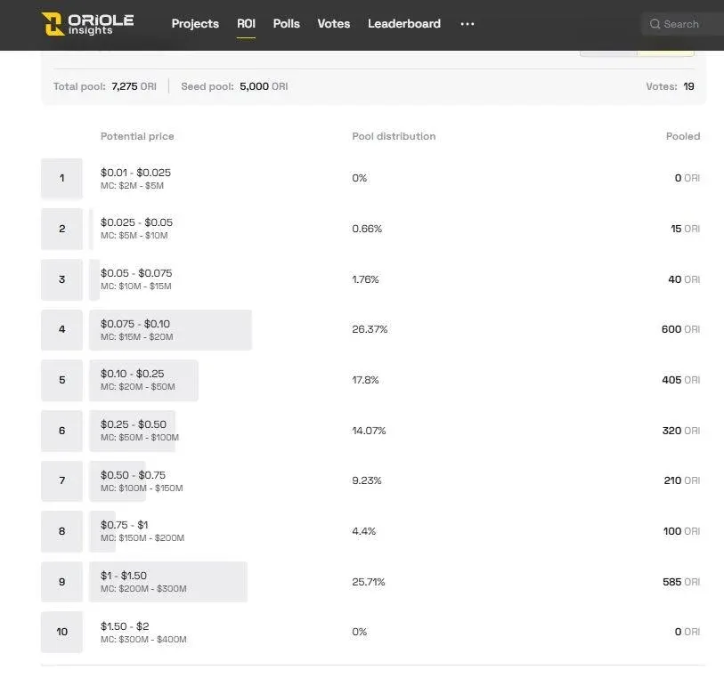 PROVE 代币价格区间预测图 显示 1.5至2美元