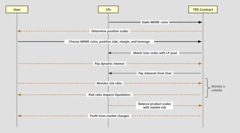 Flowchart of the platform’s automatic liquidation mechanism