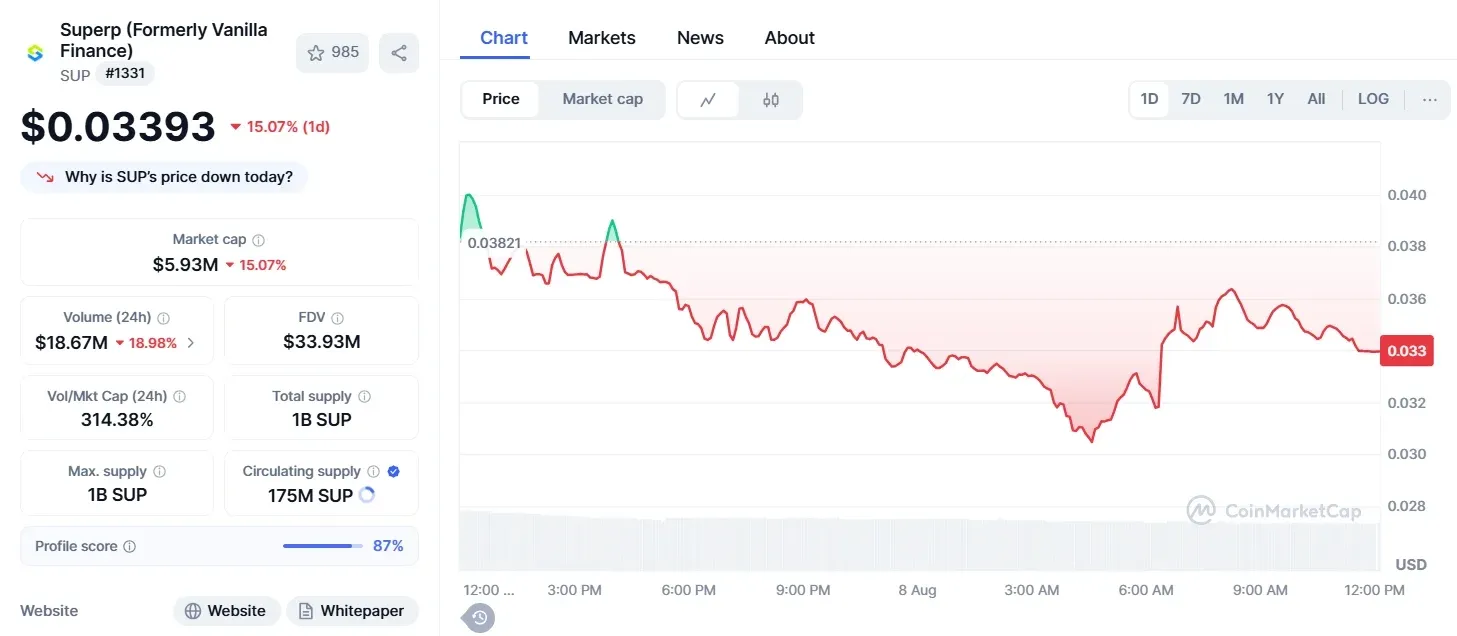 Logotipo do token SUP em diversas exchanges e gráfico de preço