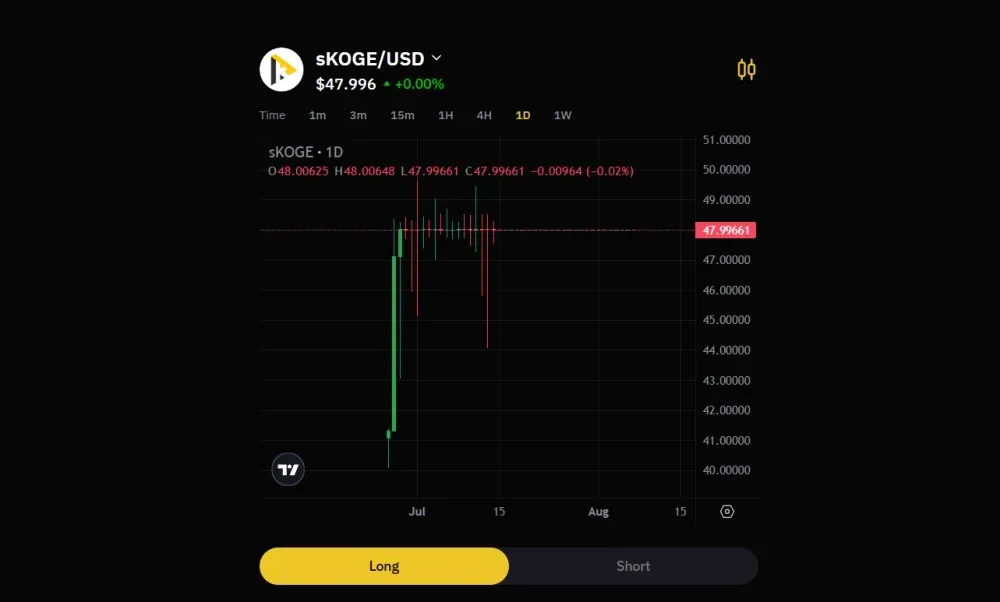Tabela comparativa de parâmetros entre Alpha Perp e Meme Perp