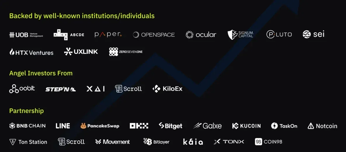 Linha do tempo do roadmap do projeto Superp