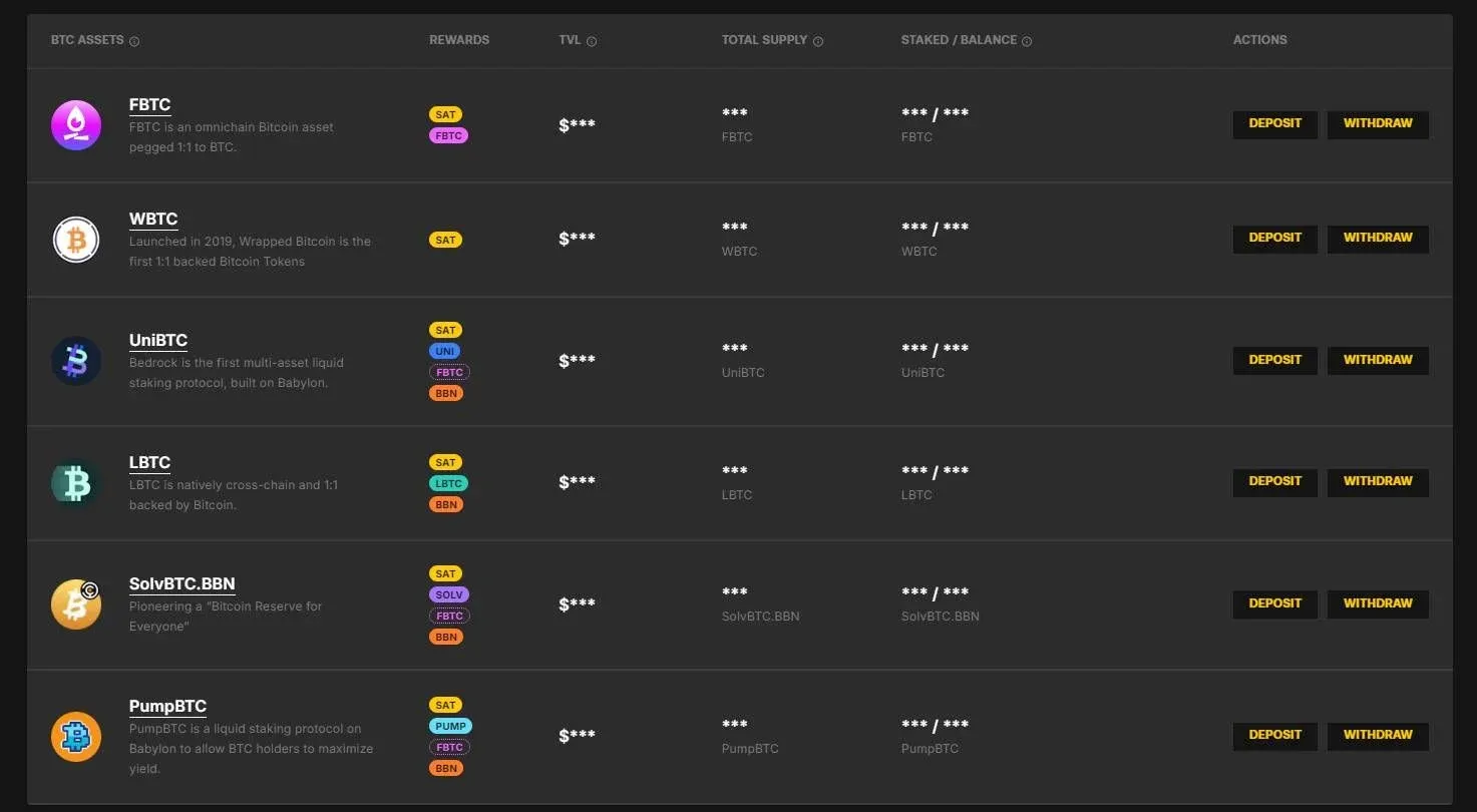 再质押流程示意图 显示多个平台与WBTC LST