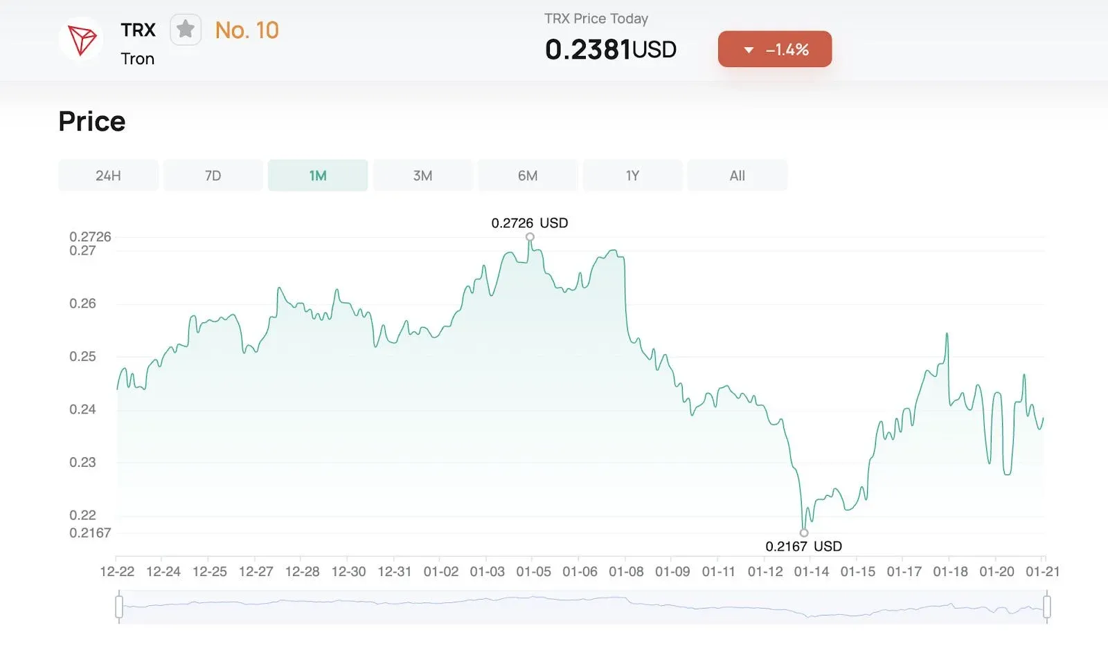 Gráfico de velas do preço recente do TRX mostrando tendência de volatilidade