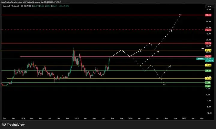 鏈上價格K線圖顯示關鍵支撐阻力位