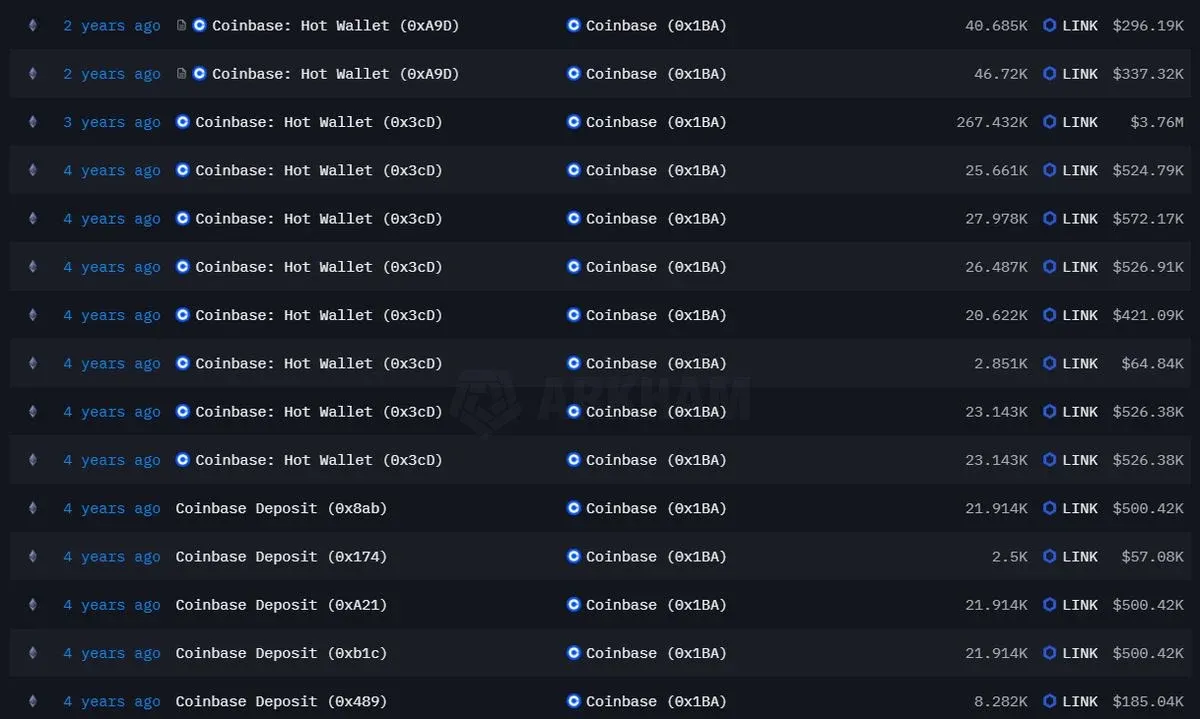 中心化交易所 LINK 淨提領量與持有量變化折線圖