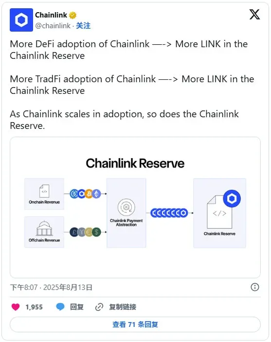 Chainlink 跨鏈通訊協議 CCIP 架構示意圖