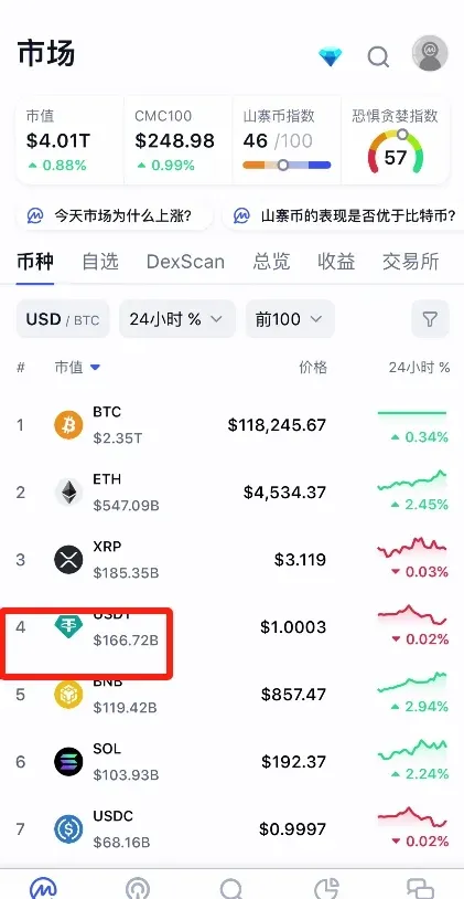 USDT 圖示與以太坊、波場、幣安鏈等多鏈圖示