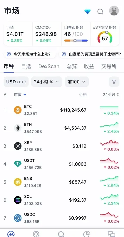 CoinMarketCap 穩定幣市值排名長條圖 USDT 最高