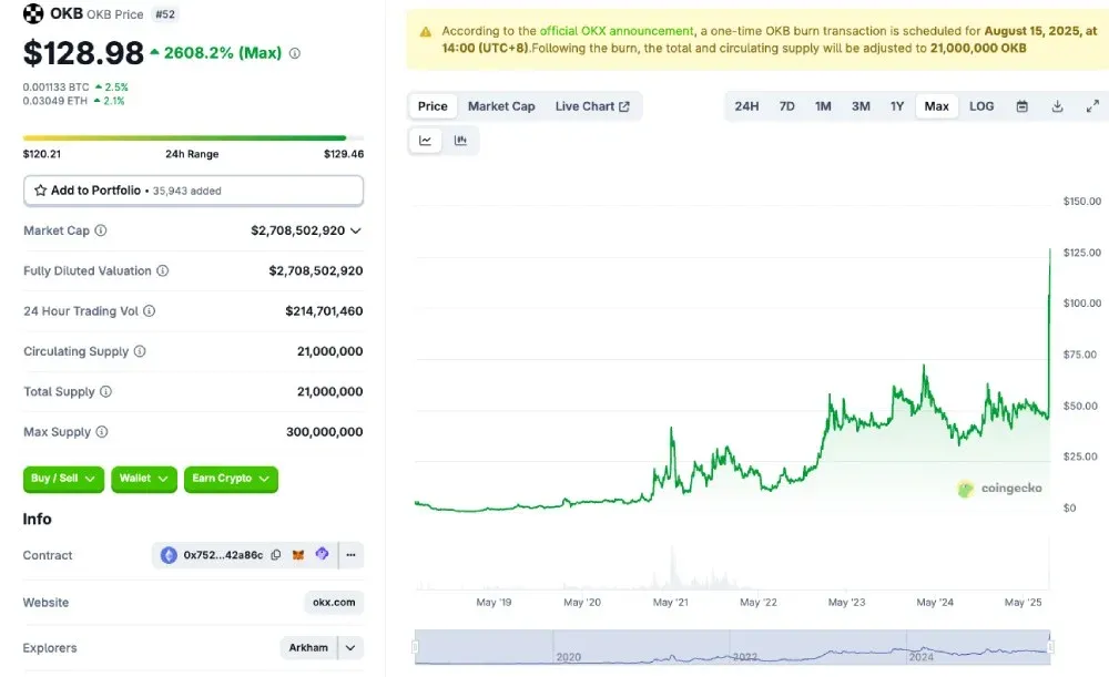 OKB长期价格走势折线图显示从5美元以下升至40至50美元区间