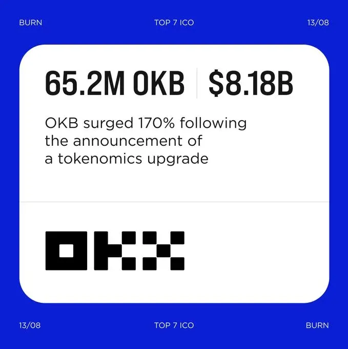 Burning token icon and supply‑decline chart next to the OKB logo