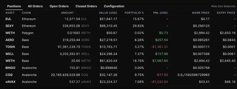 Análise de execução de negociação e histórico na plataforma Definitive
