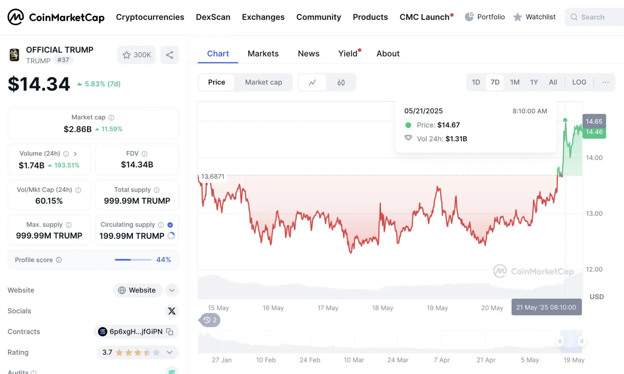 特朗普幣標誌：金色 TRUMP 字母搭配美國國旗背景