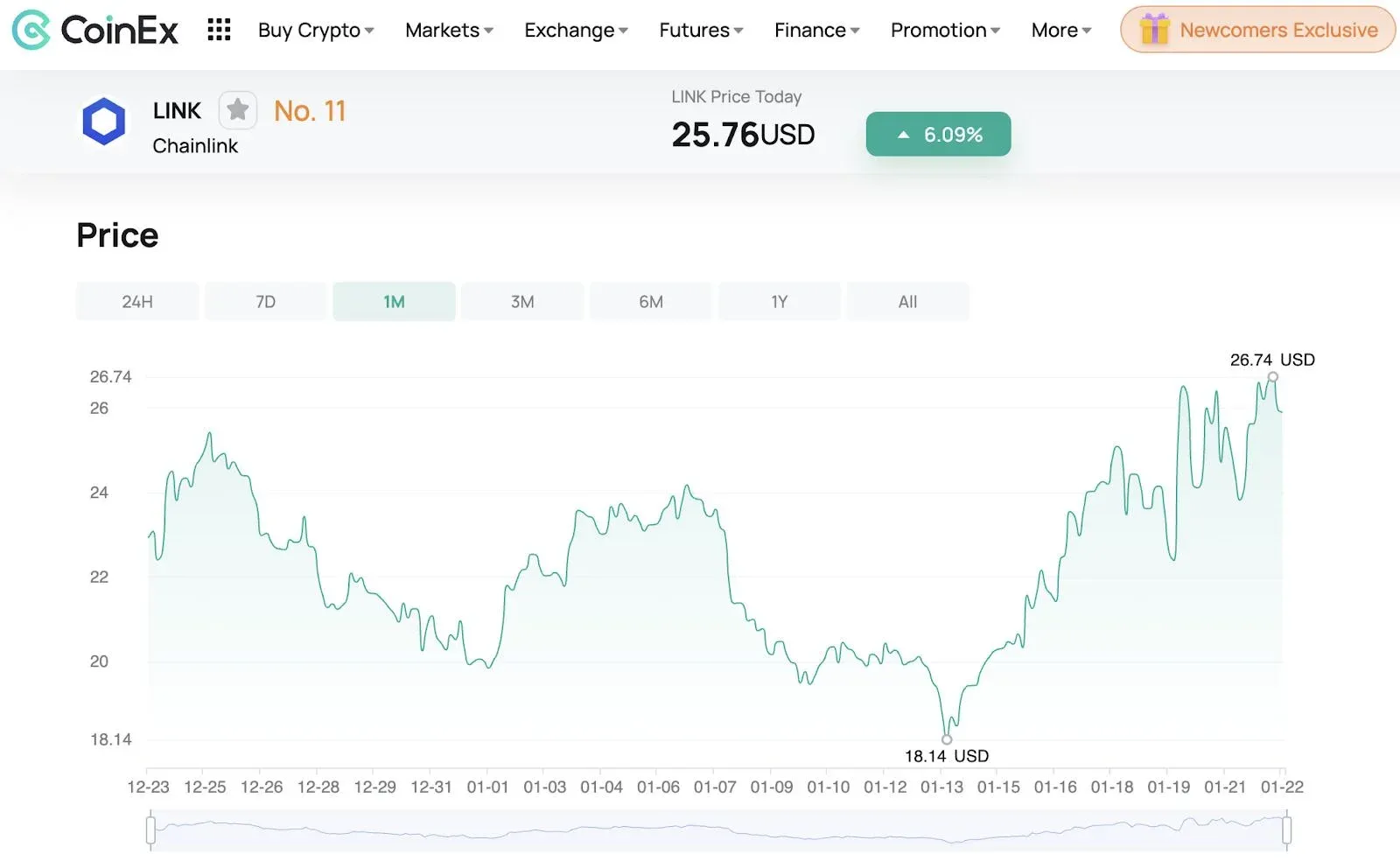 Gráfico de velas del precio de LINK on‑chain que muestra la tendencia reciente