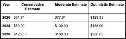 Catalisadores de crescimento: oráculos, adoção empresarial, popularização da blockchain