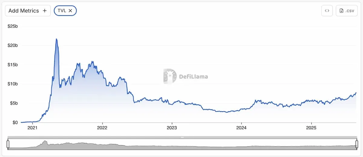 Bar chart comparing key metrics of OKB and BNB