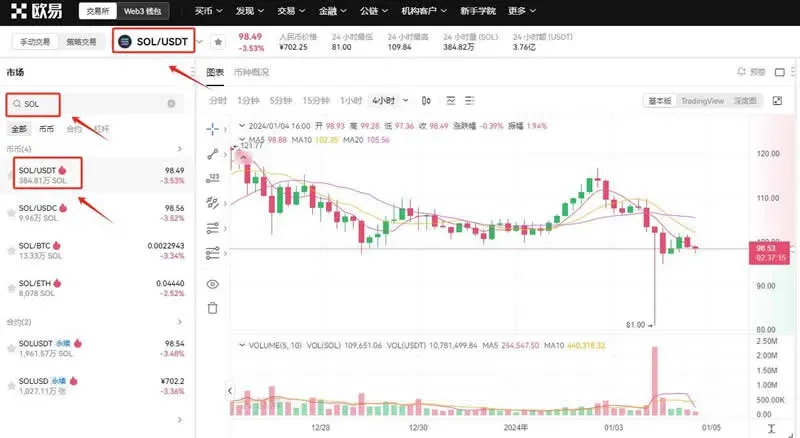 交易页搜索SOL，选SOL/USDT，显示买卖输入框和按钮