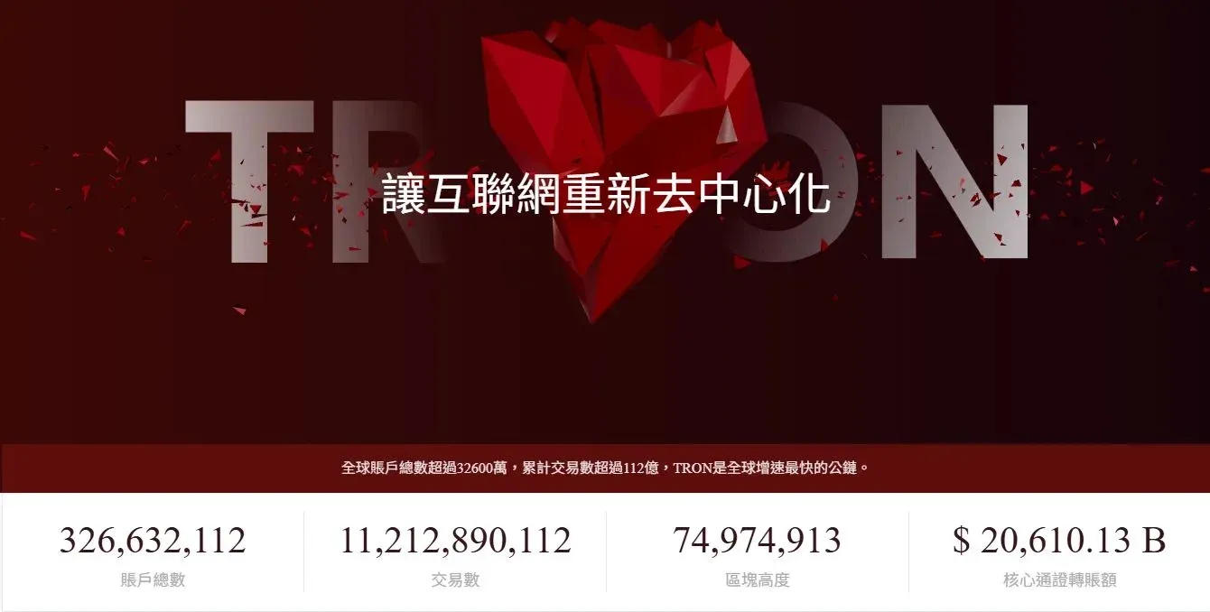 Gráfico de proporção de transferências de USDT: 48,88% via cadeia TRON